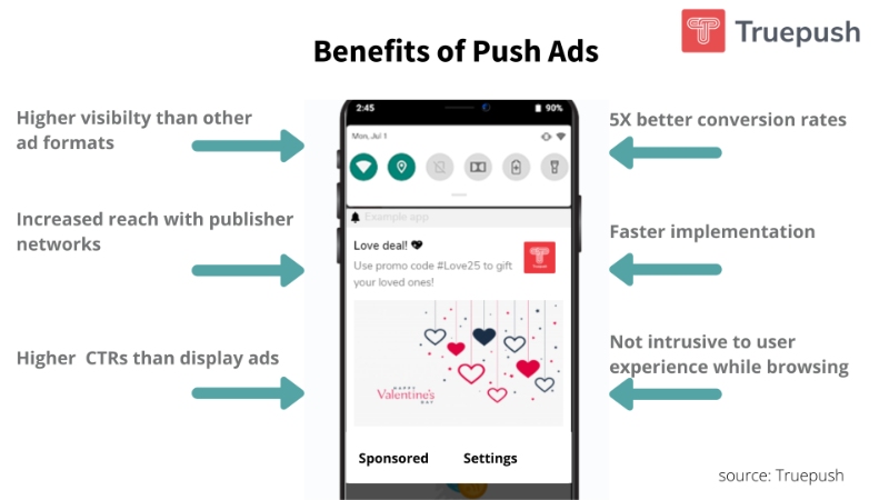 Push ads for advertisers: what, why, and how explained
